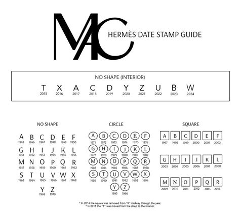 hermes 2021 date code|stamped hermes date code.